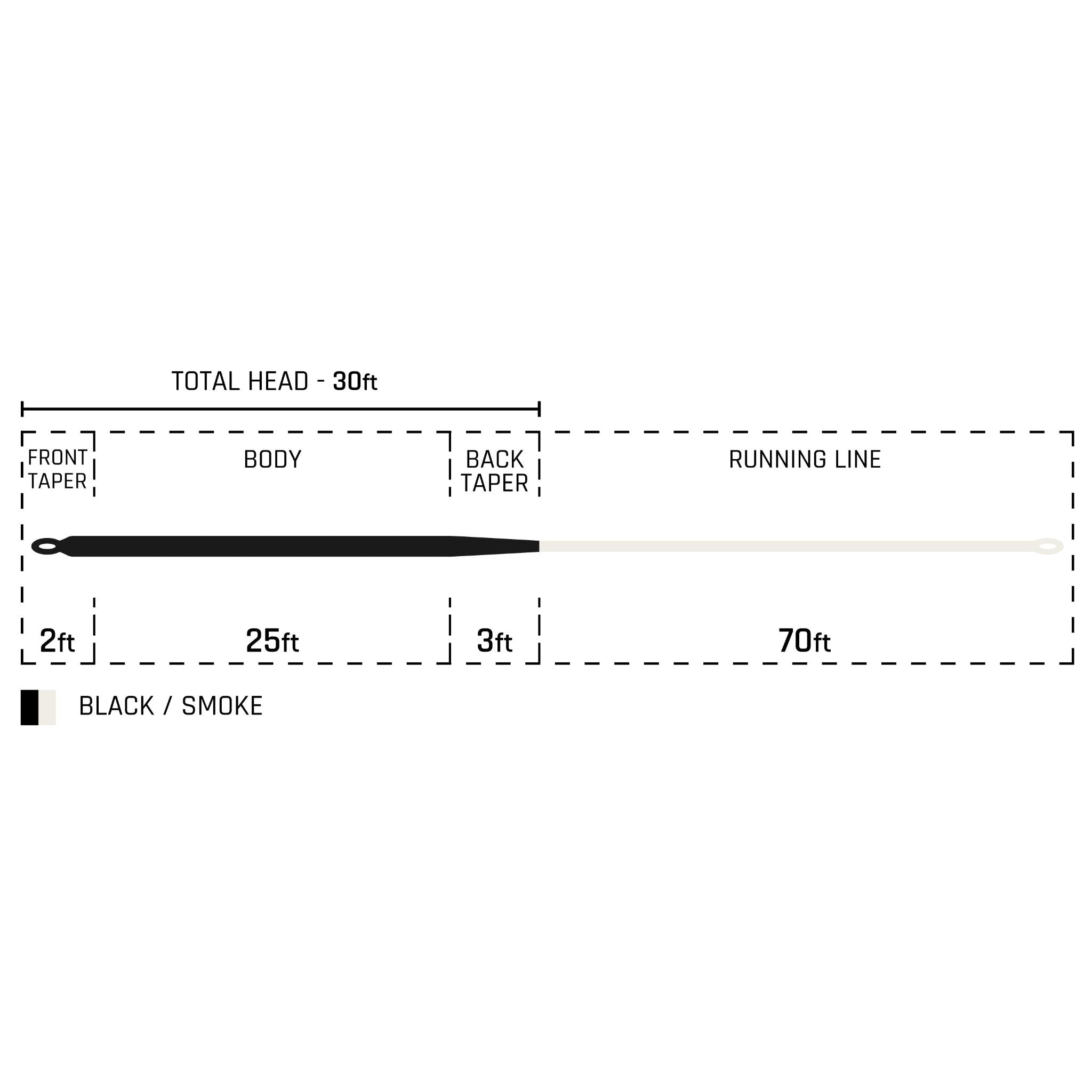 Cortland, Cortland Tropic Plus Serie Heavy Sink Fliegenschnur