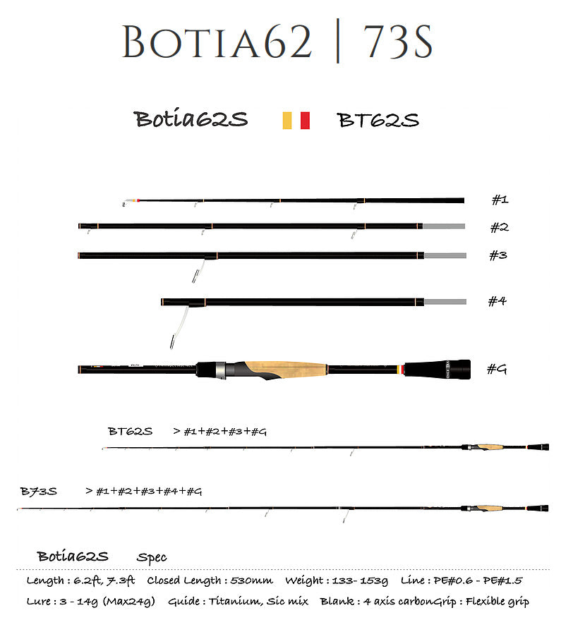 TRANSCENDENCE, TRANSCENDENCE Botia62S+