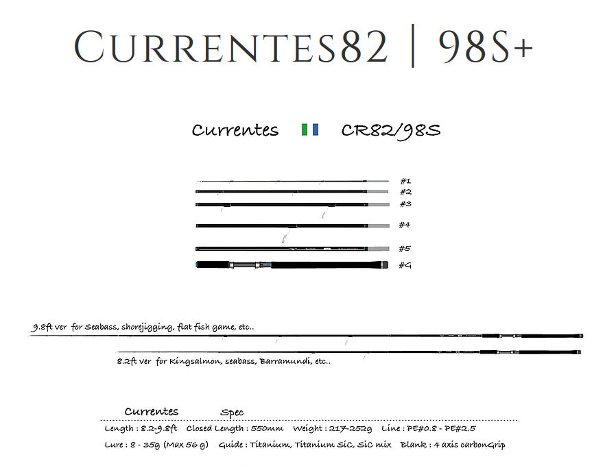 TRANSCENDENCE, TRANSCENDENCE Currentes 82+/98S