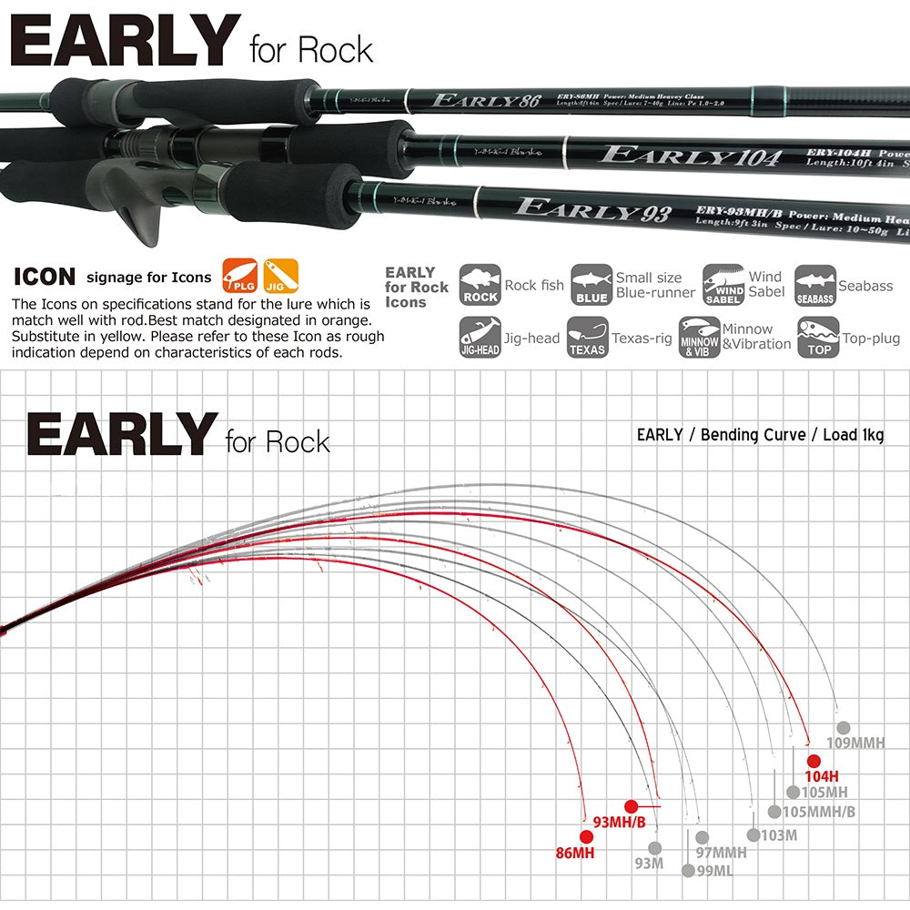 YAMAGA-Rohlinge, Yamaga Blanks EARLY für Felsen Angelrute