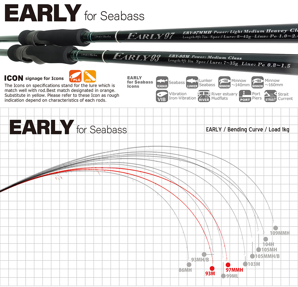 YAMAGA-Rohlinge, Yamaga Blanks EARLY für Seebarsch Angelruten